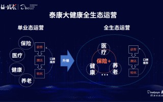 云健康大数据平台