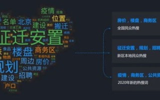 利用大数据反保险诈骗