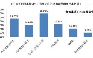 大数据应用分析