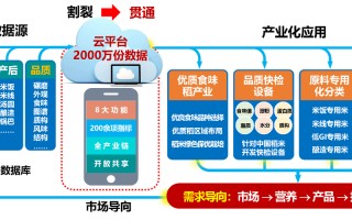 东北粮食大数据平台