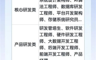 浪潮大数据招聘官网