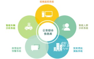 大数据服务公安实战