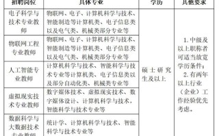 大数据管理考研学校排名