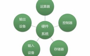 影响鹤壁大数据精准营销价格的因素：