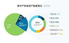 大数据与财务管理主要学什么