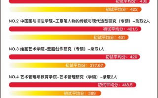 大数据专业有什么科目