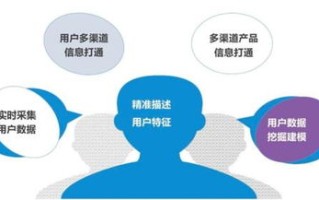 运营商大数据获客平台