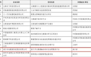 浙江省大数据改革