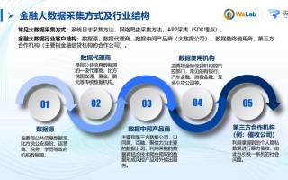 金融大数据产业有哪些