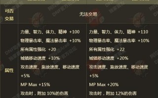 dnf宠物攻击强化有什么用