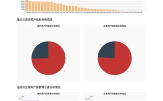 广州银行大数据贷款业务有哪些
