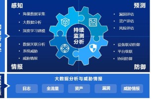 大数据的自我安全评价