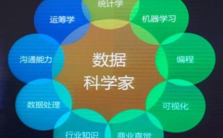 大数据的研究现状及发展趋势