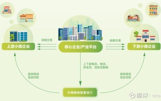 商业银行数据分析场景