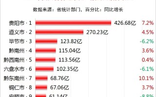广西大数据产业发展有限公司官网
