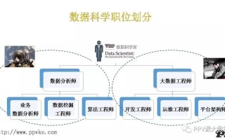 基于大数据的大学数据分析实验报告