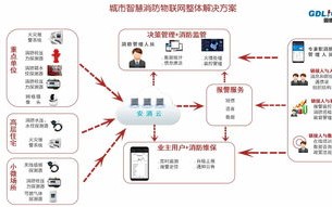 杭州消防大数据应用与发展