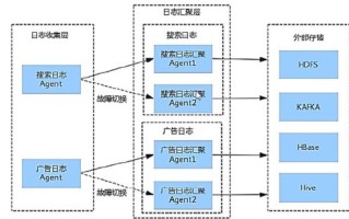 个人大数据收集工具下载
