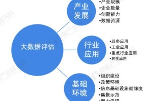 大数据发展产生的条件