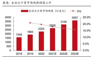 大数据中心用电量