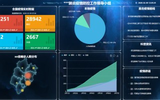 北京疫情大数据中心