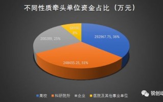 聊城大学的数据科学与大数据