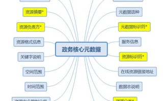 大数据研究的三个方向