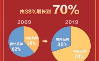 外国媒体对中国评价大数据的研究