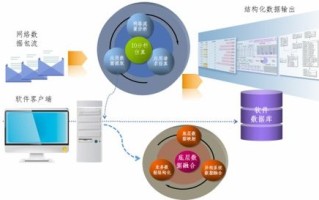 支撑大数据技术的基础是什么