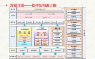 1.确定需求和目标