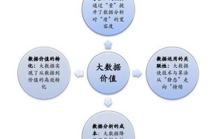 简述大数据的定义