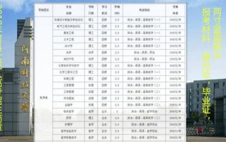 河南专升本大数据技术学院有哪些
