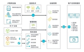 iot数据应用