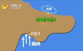 为什么选择垂钓学院？