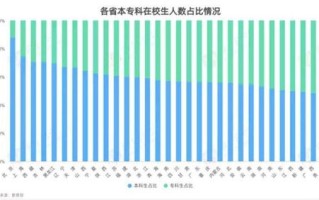 高考填志愿大数据怎么分析
