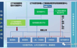 国家医学中心app下载