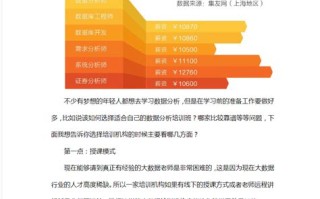 大数据分析培训课程机构