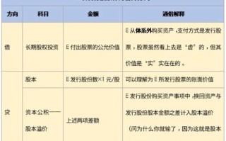股权并购是什么意思