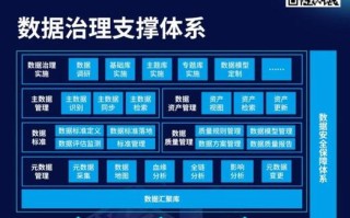 政务大数据概念