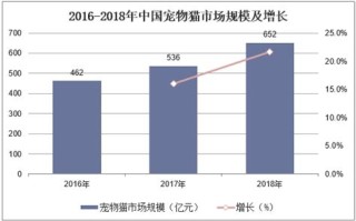 山西宠物医院有哪些