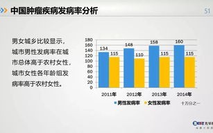 我国疾病大数据分析现状