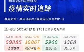 疫情大数据调查电话