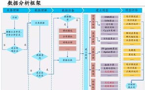 大数据分析在公司中的应用