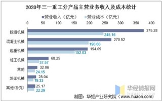 三一重工大数据平台