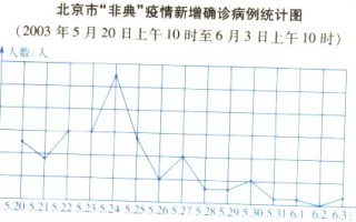 肺炎实时大数据分析