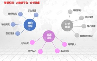 大数据技术实现方案怎么写的