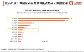 1.健康码背景