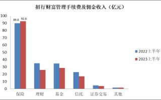 大数据下的税收征管