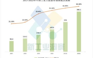 工业大数据的数量有多少