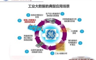 美军大数据应用研究